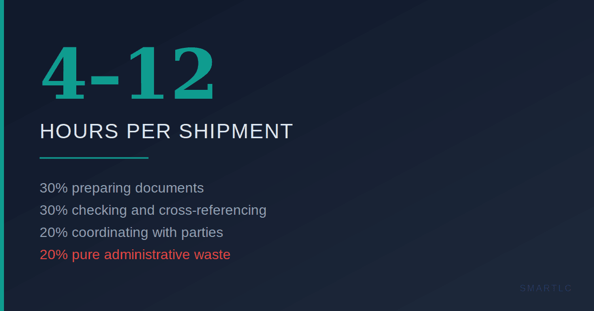 The Real Cost of Managing LCs by Email